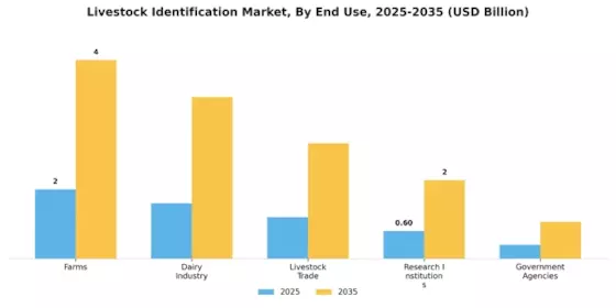 Livestock Identification Market Segment Image 2