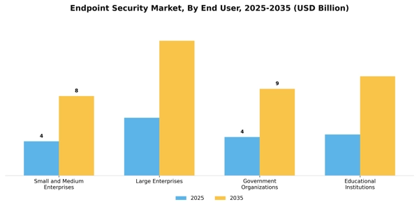 Endpoint Security Market Segment Image 1