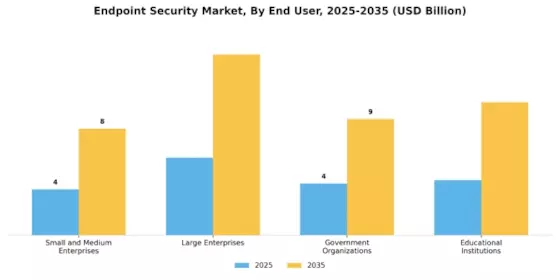 Endpoint Security Market Segment Image 2