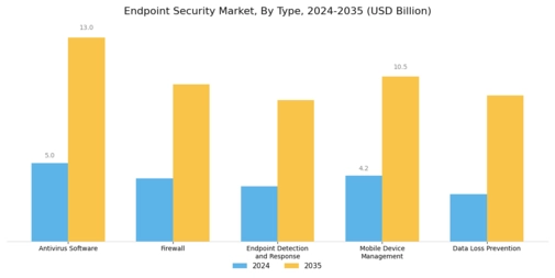 Endpoint Security Market Segment Image 0