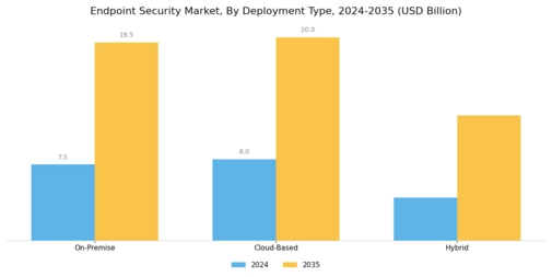Endpoint Security Market Segment Image 1