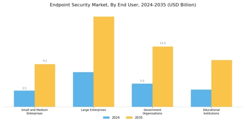 Endpoint Security Market Segment Image 2