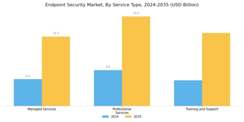Endpoint Security Market Segment Image 3