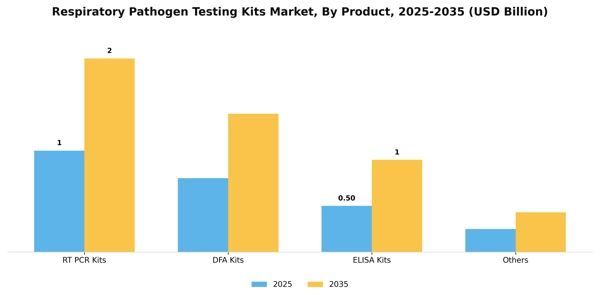 Respiratory Pathogen Testing Kits Market Segment Image 2