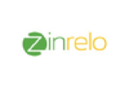 Loyalty Management Market key player