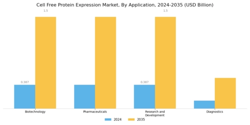 Cell-free Protein Expression Market Segment Image 0