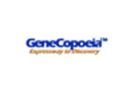 Cell-free Protein Expression Market key player