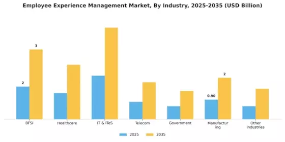 Employee Experience Management Market Segment Image 1
