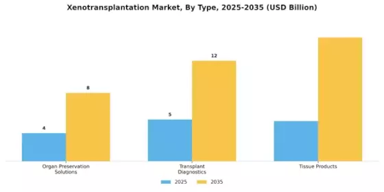 Xenotransplantation Market Segment Image 0