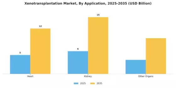 Xenotransplantation Market Segment Image 1