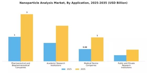 Nanoparticle Analysis Market Segment Image 2