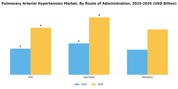 Pulmonary Arterial Hypertension Market Segment Image 1