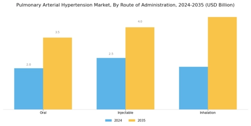 Pulmonary Arterial Hypertension Market Segment Image 1