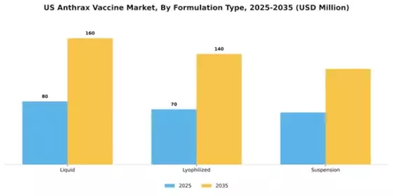 US Anthrax Vaccine Market Segment Image 3