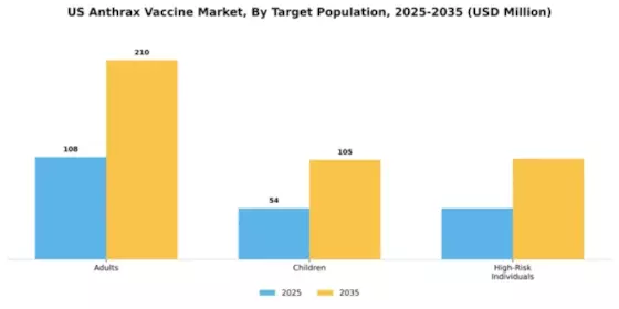 US Anthrax Vaccine Market Segment Image 4