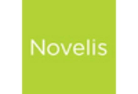 Metal Recycling Market key player