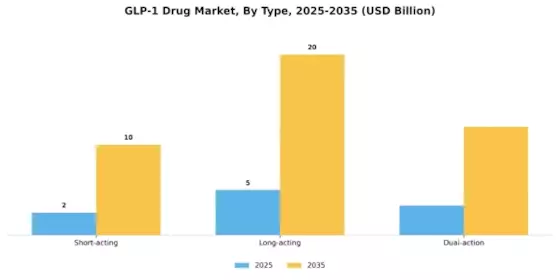GLP 1 Drug Market Segment Image 3