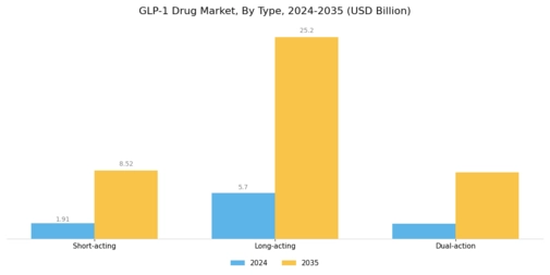 GLP 1 Drug Market Segment Image 0