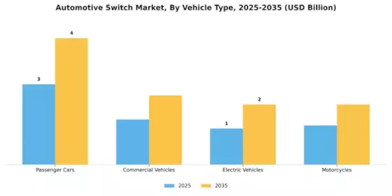 Automotive Switch Market Segment Image 2