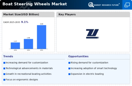 Boat Steering Wheels Market Infographic