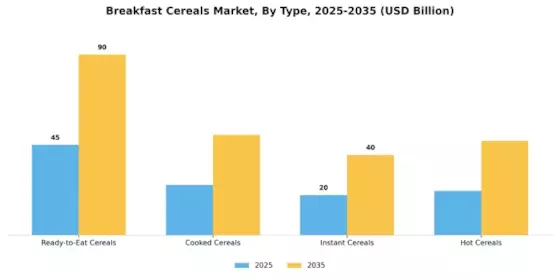 Breakfast Cereals Market Segment Image 0