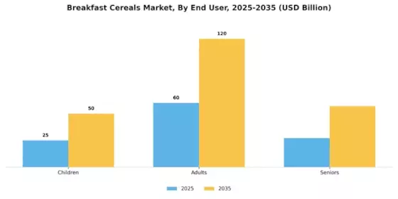 Breakfast Cereals Market Segment Image 2