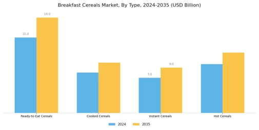 Breakfast Cereals Market Segment Image 0