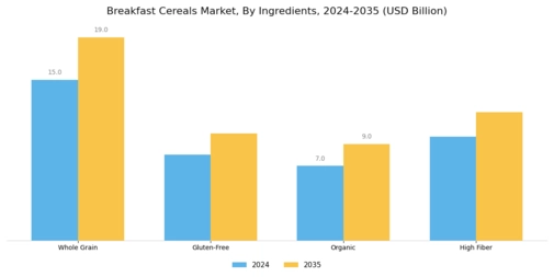 Breakfast Cereals Market Segment Image 1
