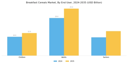 Breakfast Cereals Market Segment Image 2