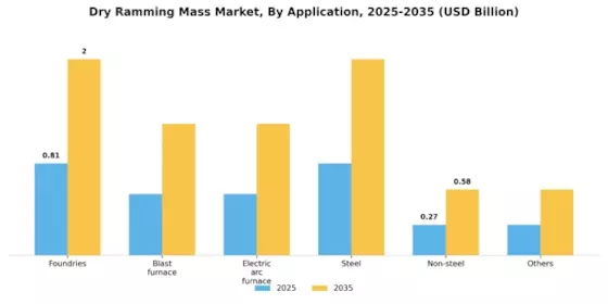 Dry Ramming Mass Market Segment Image 1