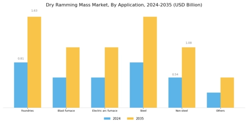 Dry Ramming Mass Market Segment Image 1