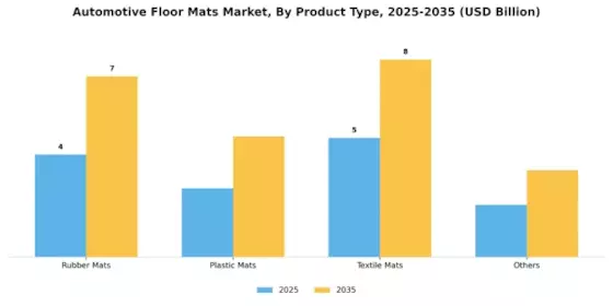 Automotive Floor Mats Market Segment Image 0
