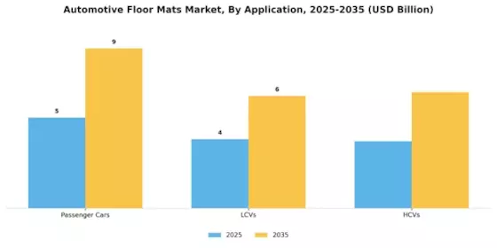 Automotive Floor Mats Market Segment Image 1