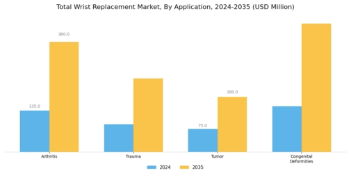 Total Wrist Replacement Market Segment Image 0