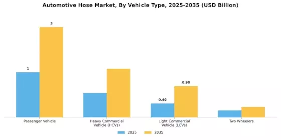 Automotive Hose Market Segment Image 0