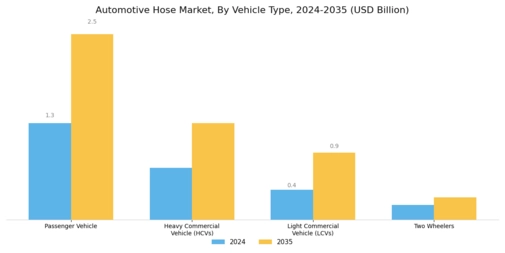 Automotive Hose Market Segment Image 0