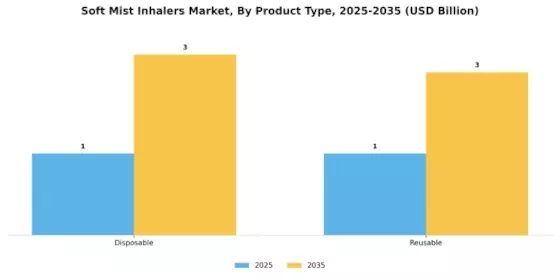 Soft Mist Inhalers Market Segment Image 0