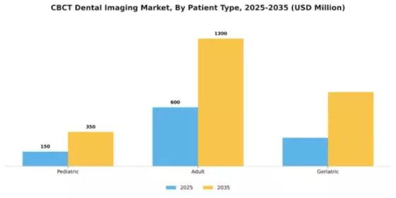 CBCT Dental Imaging Market Segment Image 2