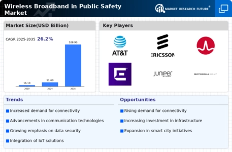 Wireless Broadband in Public Safety Market Infographic