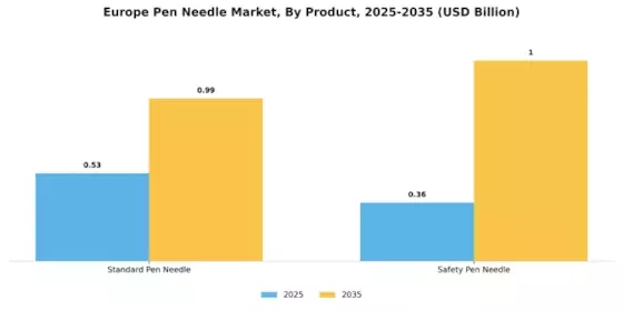 Europe Pen Needle Market Segment Image 0