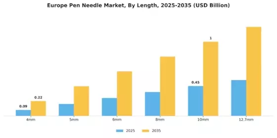 Europe Pen Needle Market Segment Image 1