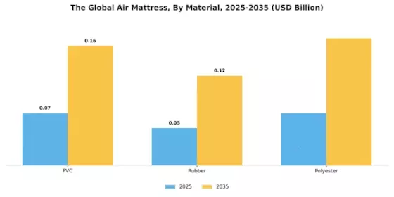 Air Mattress Market Segment Image 1