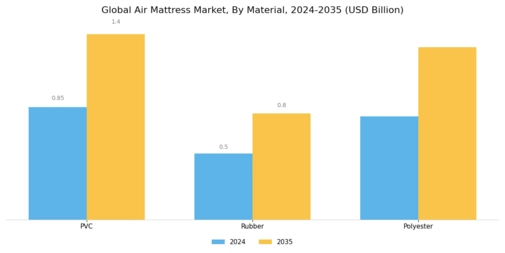Air Mattress Market Segment Image 1