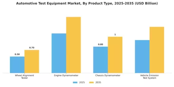 Automotive Test Equipment Market Segment Image 0