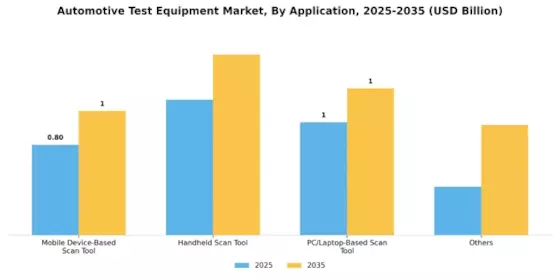 Automotive Test Equipment Market Segment Image 2