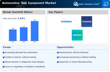 Automotive Test Equipment Market Infographic
