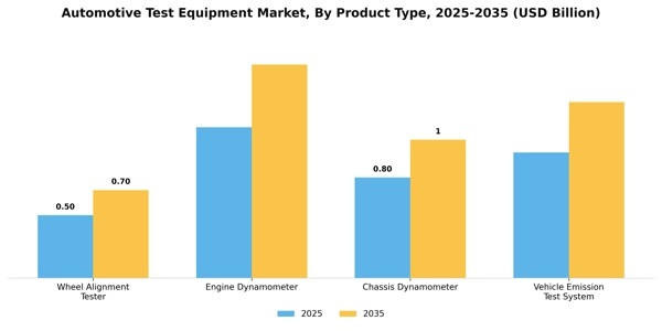 Automotive Test Equipment Market Segment Image 1