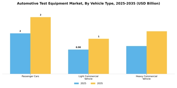 Automotive Test Equipment Market Segment Image 2