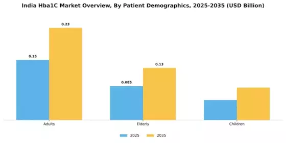 India HbA1c Market Segment Image 2