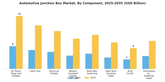 Automotive Junction Box Market Segment Image 2